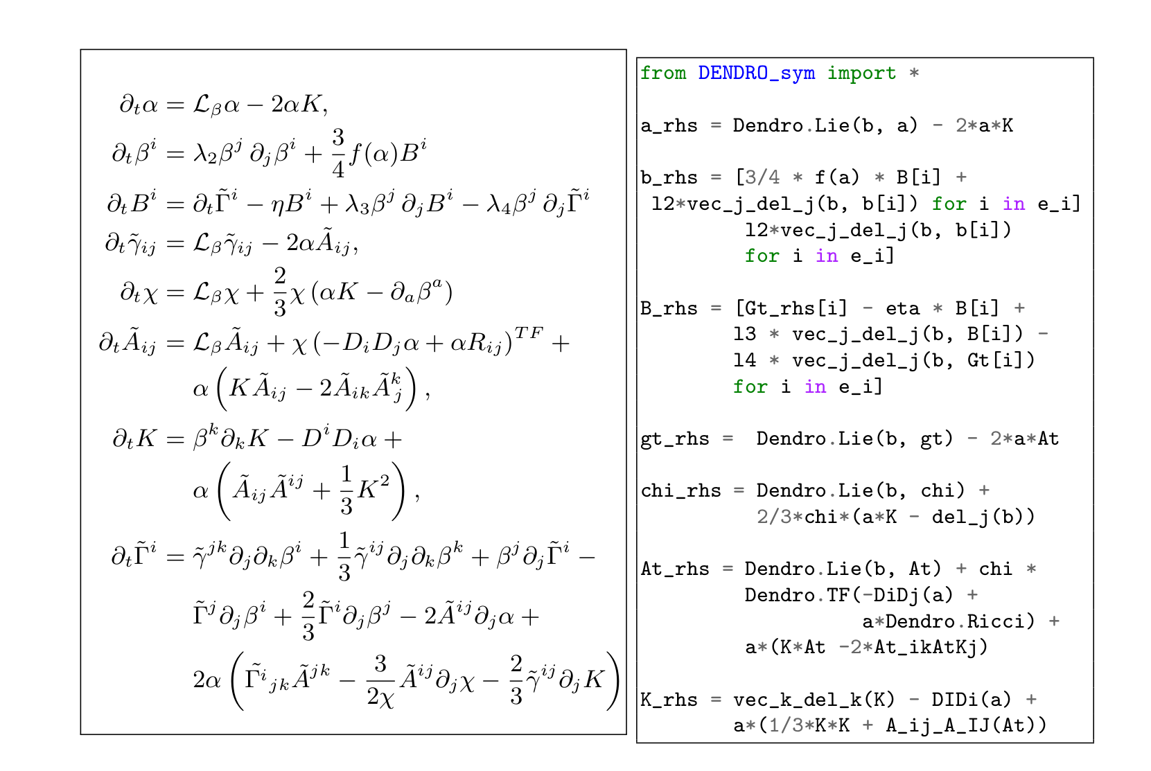 Dendro Gr Numerical Relativity With Octree Based Wavelet Adaptive Mesh Refinement